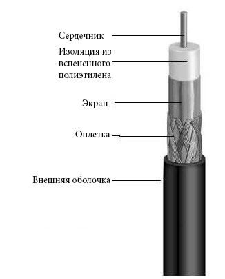 COAXIAL_CABLE_F660BV_BLK_TVBS   