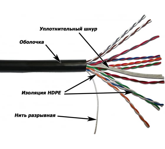Кабель КСВПВ-5e 10х2х0,52 внешний 305м