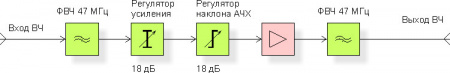 Широкополосный усилитель 108 Дбм FORO 848R