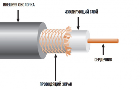 COAXIAL_CABLE_Mediaflex_M1160BV_RG11